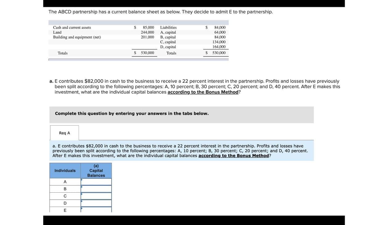 The ABCD partnership has a current balance sheet as below. They decide to admit E to the partnership.
Cash and current assets
Land
Building and equipment (net)
Totals
Req A
$
Individuals
85,000
244,000
201,000
A
B
C
D
E
$ 530,000
(a)
Capital
Balances
Liabilities
A, capital
B, capital
C, capital
D, capital
Totals
a. E contributes $82,000 in cash to the business to receive a 22 percent interest in the partnership. Profits and losses have previously
been split according to the following percentages: A, 10 percent; B, 30 percent; C, 20 percent; and D, 40 percent. After E makes this
investment, what are the individual capital balances according to the Bonus Method?
Complete this question by entering your answers in the tabs below.
$
84,000
64,000
84,000
134,000
164,000
$ 530,000
a. E contributes $82,000 in cash to the business to receive a 22 percent interest in the partnership. Profits and losses have
previously been split according to the following percentages: A, 10 percent; B, 30 percent; C, 20 percent; and D, 40 percent.
After E makes this investment, what are the individual capital balances according to the Bonus Method?