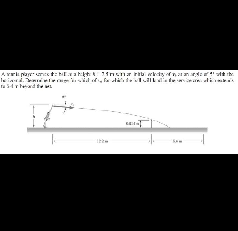 A tennis player serves the ball at a height h = 2.5 m with an initial velocity of vo at an angle of 5° with the
horizontal. Determine the range for which of vo for which the ball will land in the service area which extends
to 6.4 m beyond the net.
5°
0.914 m
to
12.2 m
6.4 m
