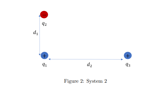 d₁
92
+
91
d₂
Figure 2: System 2
+
93