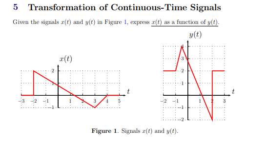 5 Transformation of Continuous-Time Signals
Given the signals r(t) and y(t) in Figure 1, express z(t) as a function of y(t).
y(t)
x(t)
the N
-3 -2 -1
3 4
t
Figure 1. Signals r(t) and y(t).