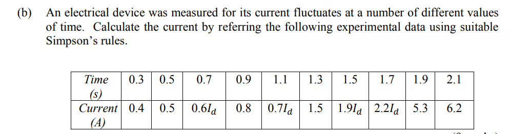 (b)
An electrical device was measured for its current fluctuates at a number of different values
of time. Calculate the current by referring the following experimental data using suitable
Simpson's rules.
Time 0.3 0.5 0.7
Current 0.4 0.5 0.61d
(A)
0.9 1.1 1.3
0.8 0.71d
1.5 1.7 1.9 2.1
1.5 1.9la 2.21a 5.3 6.2