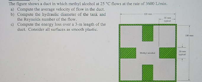 The figure shows a duct in which methyl alcohol at 25 °C flows at the rate of 3600 L/min.
a) Compute the average velocity of flow in the duct.
b) Compute the hydraulic diameter of the tank and
the Reynolds number of the flow.
c) Compute the energy loss over a 3-m length of the
duct. Consider all surfaces as smooth plastic.
100 mm
30 mm
туpical
100 mm
20 mm
typical
Methyl alcohol
