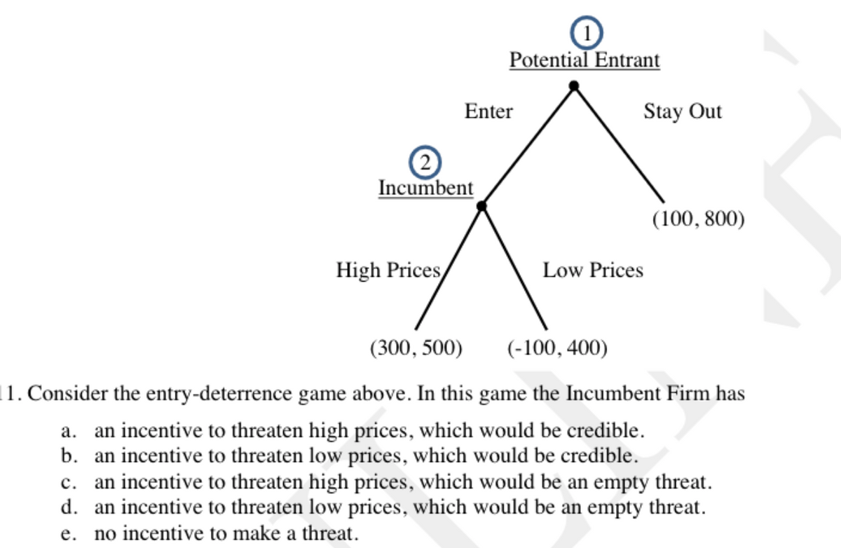 Potential Entrant
Enter
Stay Out
Incumbent
(100, 800)
High Prices
Low Prices
(300, 500)
(-100, 400)
11. Consider the entry-deterrence game above. In this game the Incumbent Firm has
a. an incentive to threaten high prices, which would be credible.
b. an incentive to threaten low prices, which would be credible.
an incentive to threaten high prices, which would be an empty threat.
d. an incentive to threaten low prices, which would be an empty threat.
no incentive to make a threat.
с.
е.
