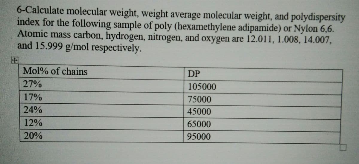 6-Calculate molecular weight, weight average molecular weight, and polydispersity
index for the following sample of poly (hexamethylene adipamide) or Nylon 6,6.
Atomic mass carbon, hydrogen, nitrogen, and oxygen are 12.011, 1.008, 14.007,
and 15.999 g/mol respectively.
田
Mol% of chains
DP
27%
105000
17%
75000
24%
45000
12%
65000
20%
95000
