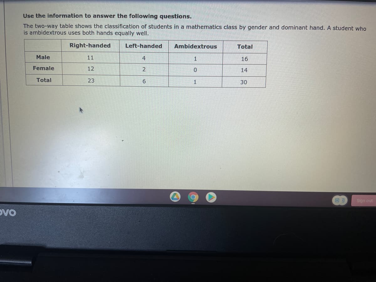 Use the information to answer the following questions.
The two-way table shows the classification of students in a mathematics class by gender and dominant hand. A student who
is ambidextrous uses both hands equally well.
Right-handed
Left-handed
Ambidextrous
Total
Male
11
4
1
16
Female
12
2
14
Total
23
6
30
Sign out
