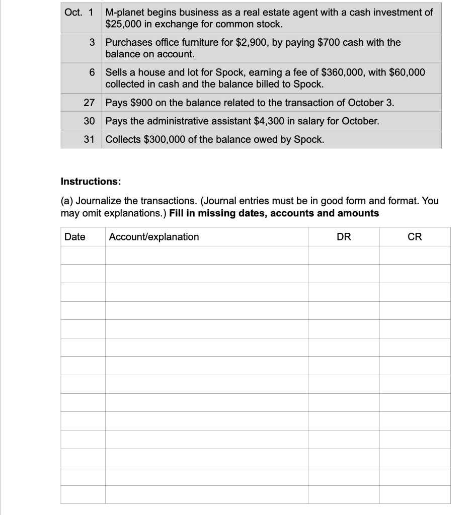 Oct. 1 M-planet begins business as a real estate agent with a cash investment of
$25,000 in exchange for common stock.
3 Purchases office furniture for $2,900, by paying $700 cash with the
balance on account.
6 Sells a house and lot for Spock, earning a fee of $360,000, with $60,000
collected in cash and the balance billed to Spock.
27 Pays $900 on the balance related to the transaction of October 3.
30 Pays the administrative assistant $4,300 in salary for October.
31 Collects $300,000 of the balance owed by Spock.
Instructions:
(a) Journalize the transactions. (Journal entries must be in good form and format. You
may omit explanations.) Fill in missing dates, accounts and amounts
Date
Account/explanation
DR
CR
