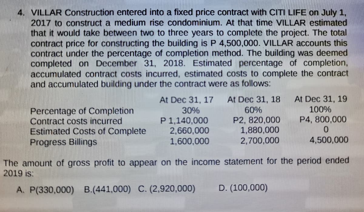 4. VILLAR Construction entered into a fixed price contract with CITI LIFE on July 1,
2017 to construct a medium rise condominium. At that time VILLAR estimated
that it would take between two to three years to complete the project. The total
contract price for constructing the building is P 4,500,000. VILLAR accounts this
contract under the percentage of completion method. The building was deemed
completed on December 31, 2018. Estimated percentage of completion,
accumulated contract costs incurred, estimated costs to complete the contract
and accumulated building under the contract were as follows:
At Dec 31, 18
At Dec 31, 19
Percentage of Completion
Contract costs incurred
Estimated Costs of Complete
Progress Billings
At Dec 31, 17
30%
P1,140,000
2,660,000
1,600,000
60%
100%
P4, 800,000
P2, 820,000
1,880,000
2,700,000
500,000
The amount of gross profit to appear on the income statement for the period ended
2019 is:
A. P(330,000) B.(441,000) C. (2,920,000)
D. (100,000)
