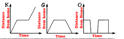 KA
Time
Time
Time
Distance
from home
Distance
from home
Distance
from Home
