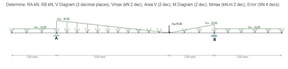 Determine: RA KN, RB KN, V Diagram (2 decimal places), Vmax (kN 2 dec), Area V (2 dec), M Diagram (2 dec), Mmax (kN-m 2 dec), Error (SN 4 decs)
V
W= 10.00
V
2.00 meter
W= 30.00
fo
V V V
5.00 meter
Fy=15.00
2.00 meter
W- 20.00
huiy
B
W 10,00
V
3.00 meter
V