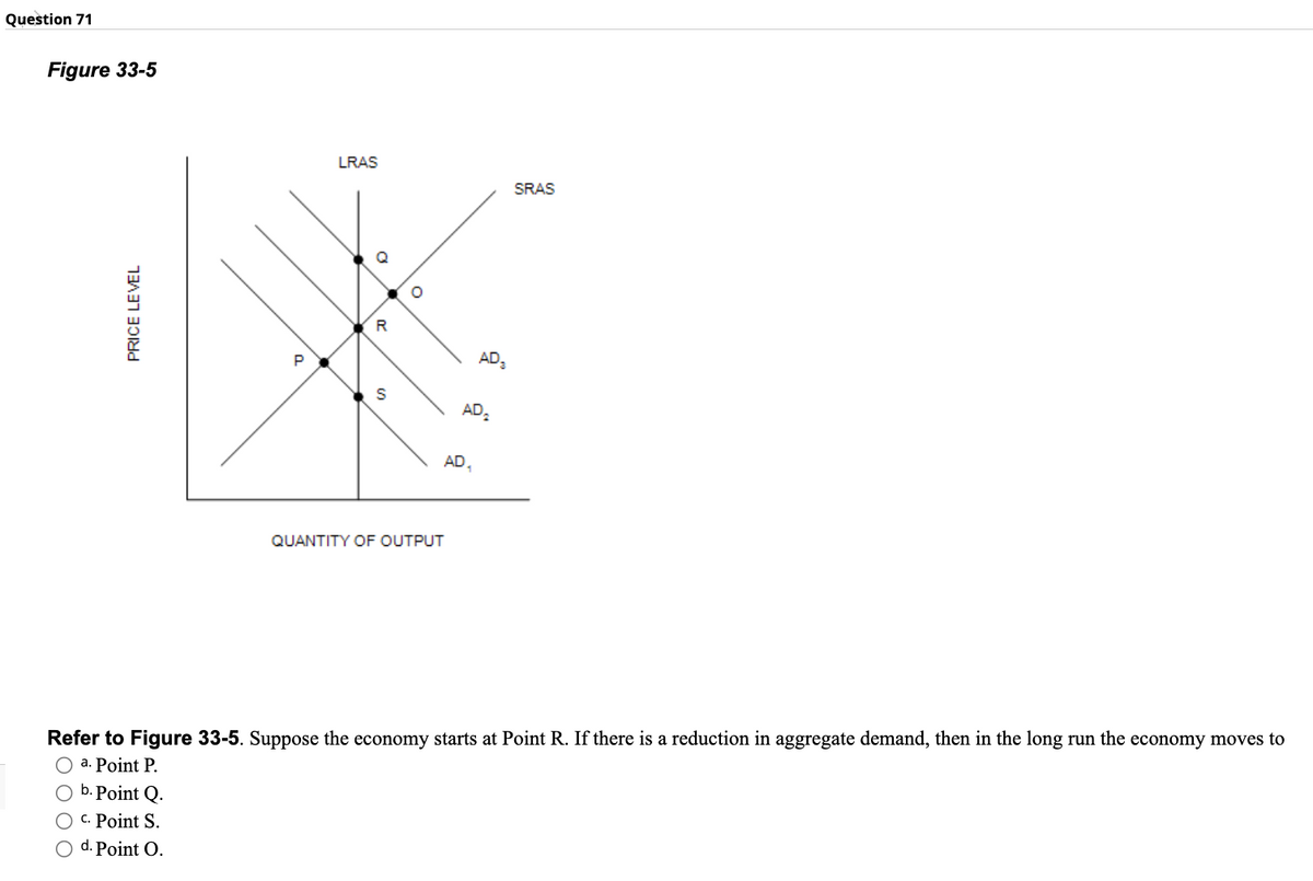 Question 71
Figure 33-5
PRICE LEVEL
LRAS
R
S
O
AD₁
QUANTITY OF OUTPUT
AD₂
AD₂
SRAS
Refer to Figure 33-5. Suppose the economy starts at Point R. If there is a reduction in aggregate demand, then in the long run the economy moves to
a. Point P.
b. Point Q.
c. Point S.
d. Point O.