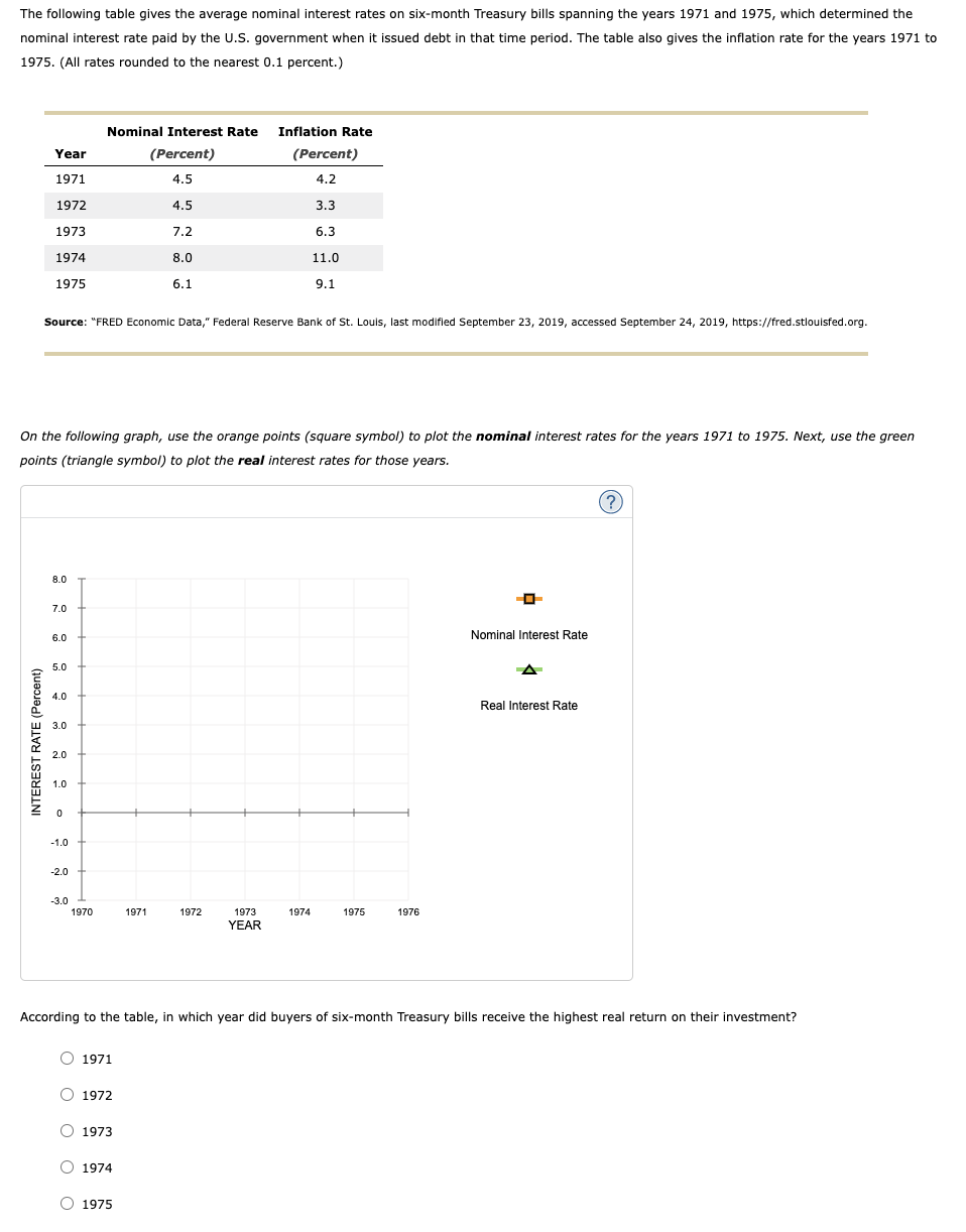 The following table gives the average nominal interest rates on six-month Treasury bills spanning the years 1971 and 1975, which determined the
nominal interest rate paid by the U.S. government when it issued debt in that time period. The table also gives the inflation rate for the years 1971 to
1975. (All rates rounded to the nearest 0.1 percent.)
Year
1971
1972
1973
INTEREST RATE (Percent)
1974
1975
8.0
Source: "FRED Economic Data," Federal Reserve Bank of St. Louis, last modified September 23, 2019, accessed September 24, 2019, https://fred.stlouisfed.org.
7.0
On the following graph, use the orange points (square symbol) to plot the nominal interest rates for the years 1971 to 1975. Next, use the green
points (triangle symbol) to plot the real interest rates for those years.
6.0
5.0
4.0
3.0
2.0
1.0
0
-1.0 +
-2.0
-3.0
Nominal Interest Rate
(Percent)
4.5
4.5
7.2
1970
OOOO
O 1971
O 1972
O 1973
8.0
O 1974
6.1
1971
O 1975
Inflation Rate
(Percent)
4.2
3.3
6.3
11.0
9.1
1972
1973
YEAR
1974
1975
1976
According to the table, in which year did buyers of six-month Treasury bills receive the highest real return on their investment?
O
Nominal Interest Rate
A
Real Interest Rate
(?)