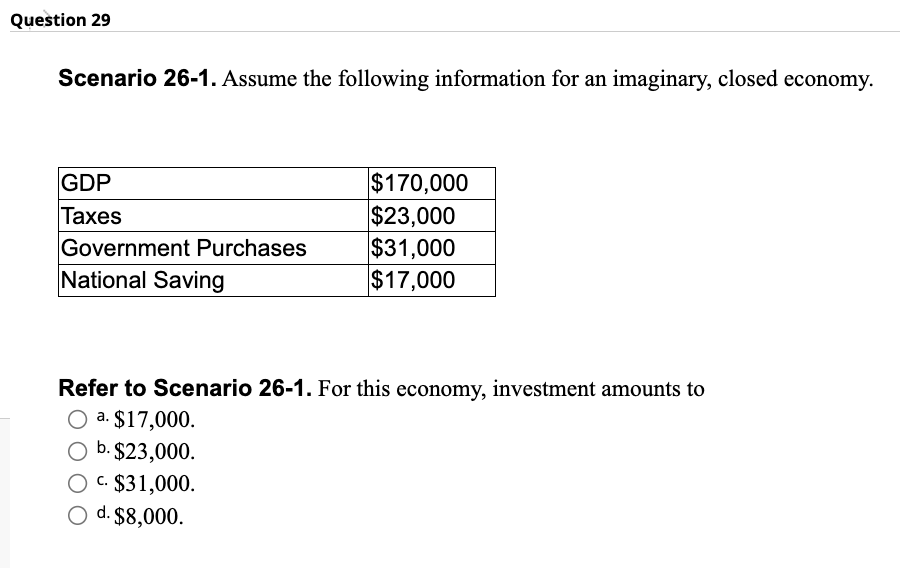 Question 29
Scenario 26-1. Assume the following information for an imaginary, closed economy.
GDP
Taxes
Government Purchases
National Saving
$170,000
$23,000
$31,000
$17,000
Refer to Scenario 26-1. For this economy, investment amounts to
O a. $17,000.
O b. $23,000.
O C. $31,000.
O d. $8,000.