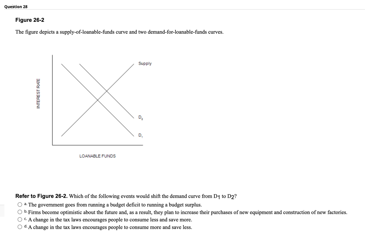 Question 28
Figure 26-2
The figure depicts a supply-of-loanable-funds curve and two demand-for-loanable-funds curves.
INTEREST RATE
LOANABLE FUNDS
Supply
D₂
Refer to Figure 26-2. Which of the following events would shift the demand curve from D₁ to D2?
a. The government goes from running a budget deficit to running a budget surplus.
b. Firms become optimistic about the future and, as a result, they plan to increase their purchases of new equipment and construction of new factories.
C. A change in the tax laws encourages people to consume less and save more.
d. A change in the tax laws encourages people to consume more and save less.