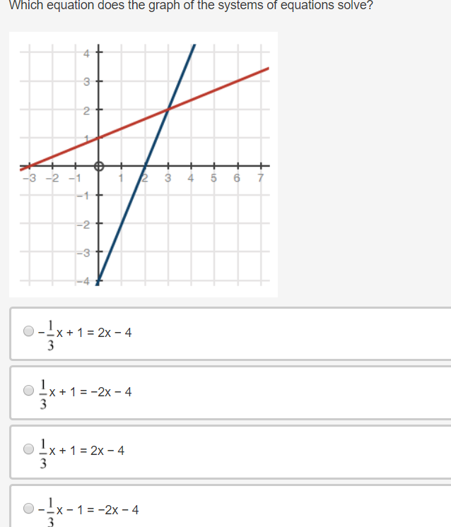 Which equation does the graph of the systems of equations solve?
2
-3 -2 -1
3 4 5 6 7
-2
-3
-x + 1 = 2x – 4
-X + 1 = -2x – 4
Ix+ 1 = 2x - 4
3
-!x-1= -2x - 4
3,
