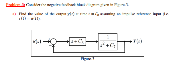 Problem-3: Consider the negative feedback block diagram given in Figure-3.
a) Find the value of the output y(t) at time t = Cg assuming an impulse reference input (i.e.
r(t) = 8(t)).
R(S)
s+C6
Figure-3
1
s² + C₁
→Y(s)