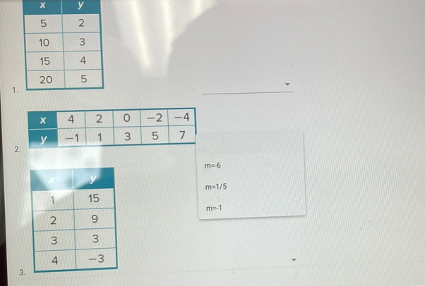 y
10
15
20
4
-2
-4
y
1
7
2.
m=-6
m=1/5
1
15
m=-1
9.
3.
3
4
-3
3.
3.
2.
2.
