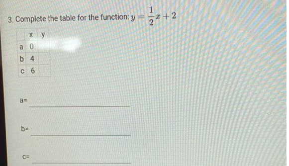 1
3. Complete the table for the function: y
x +2
%3D
Xy
a 0
b 4
C 6
a=
b=
C=
