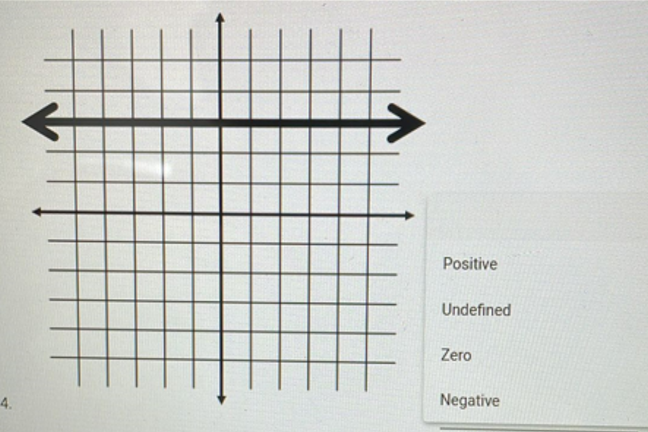 ->
Positive
Undefined
Zero
4.
Negative
