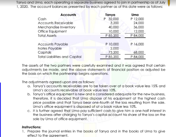 Tanya and Uma, each operating a separate business agreed to join in partnership as of July
1, 2020. The account balances presented by each partner as of this date were as follows:
Accounts
Cash
Accounts Receivable
Merchandise Inventory
Office Equipment
Total Assets
Accounts Payable
Notes Payable
Capitals
Total Liabilities and Capital
Tanya
P 32,000
3,200
40,000
10,000
P 85,200
P 10,000
2,000
73,200
P 85,200
Uma
P 12,000
24,000
36,000
12,000
P 84,000
P 16,000
68,000
P 84,000
The assets of the two partners were carefully examined and it was agreed that certain
adjustments be made, and the above statements of financial position as adjusted be
the basis on which the partnership begins operations.
The adjustments agreed upon are as follows:
a. Tanya's accounts receivables are to be taken over at a book value less 15% and
Uma's accounts receivable at book value less 10%.
b. Tanya's office equipment is new and is considered adequate for the new business,
therefore, it is decided that Uma dispose of his equipment at the highest cash
price possible and that Tanya bear one-fourth of the loss resulting from the sale.
Uma's office equipment is disposed of at a book value less 10%.
c. It is further agreed that Uma pay sufficient cash to give him a one-half interest in
the business after charging to Tanya's capital account his share of the loss on the
sale by Uma of office equipment.
Instructions:
1. Prepare the journal entries in the books of Tanya and in the books of Uma to give
effect to the agreement.