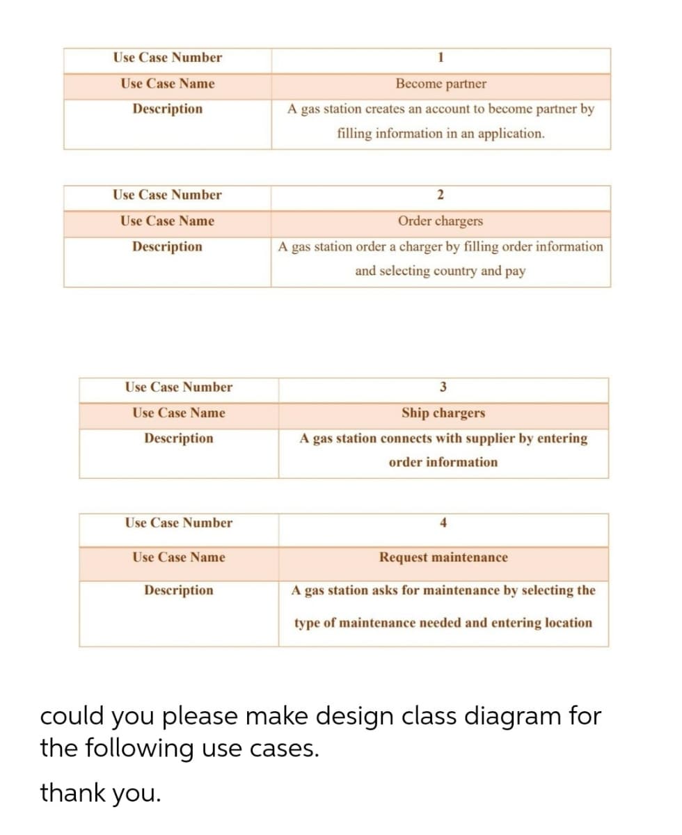 Use Case Number
1
Use Case Name
Become partner
Description
A gas station creates an account to become partner by
filling information in an application.
Use Case Number
Use Case Name
Order chargers
Description
A gas station order a charger by filling order information
and selecting country and pay
Use Case Number
Use Case Name
Ship chargers
Description
A gas station connects with supplier by entering
order information
Use Case Number
Use Case Name
Request maintenance
Description
A gas station asks for maintenance by selecting the
type of maintenance needed and entering location
could you please make design class diagram for
the following use cases.
thank you.
