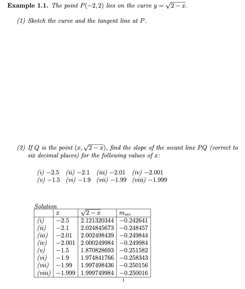 Example 1.1. The point P(-2,2) lies on the curve y = √2-x.
(1) Sketch the curve and the tangent line at P.
(2) If Q is the point (x, √2-x), find the slope of the secant line PQ (correct to
six decimal places) for the following values of x:
(i) -2.5 (ii) -2.1 (iii) -2.01 (iv) -2.001
(v) -1.5 (vi) -1.9 (vii) -1.99 (viii) -1.999
Solution
x
√2-x
m sec
-2.5
2.121320344
-0.242641
(ii)
-2.1 2.024845673
-0.248457
-0.249844
(iii) -2.01 2.002498439
(iv) -2.001 2.000249984 -0.249984
(v) -1.5 1.870828693 -0.251582
(vi) -1.9 1.974841766 -0.258343
(vii) -1.99 1.997498436 -0.250156
(viii) -1.999 1.999749984 -0.250016
1