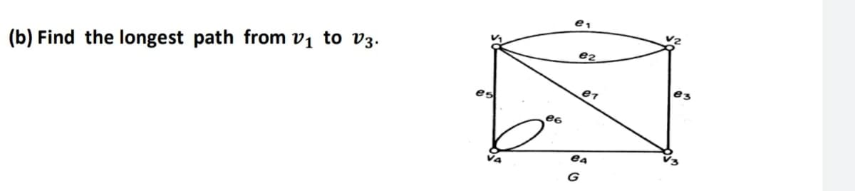 e2
(b) Find the longest path from vị to v3.
e6
G
