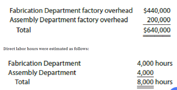 Fabrication Department factory overhead
Assembly Department factory overhead
$440,000
200,000
Total
$640,000
Direct labor hours were estimated as follows:
Fabrication Department
Assembly Department
4,000 hours
4,000
8,000 hours
Total

