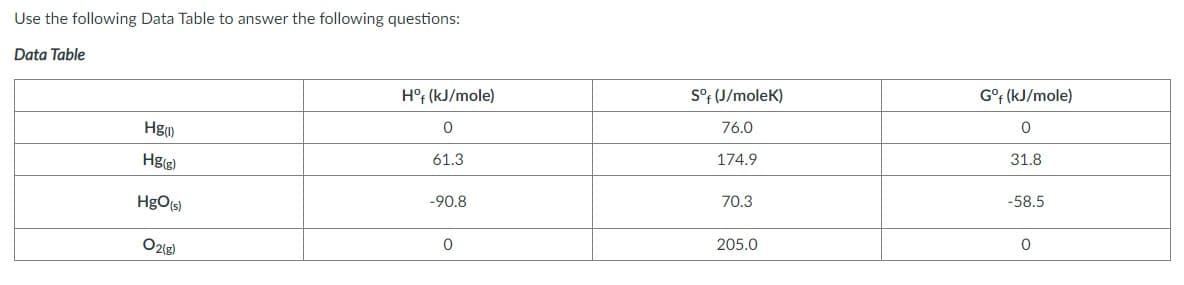 Use the following Data Table to answer the following questions:
Data Table
H°f (kJ/mole)
S°F (J/molek)
G°f (kJ/mole)
Hg()
76.0
Hg(g)
61.3
174.9
31.8
HgO(s)
-90.8
70.3
-58.5
O2lg)
205.0
