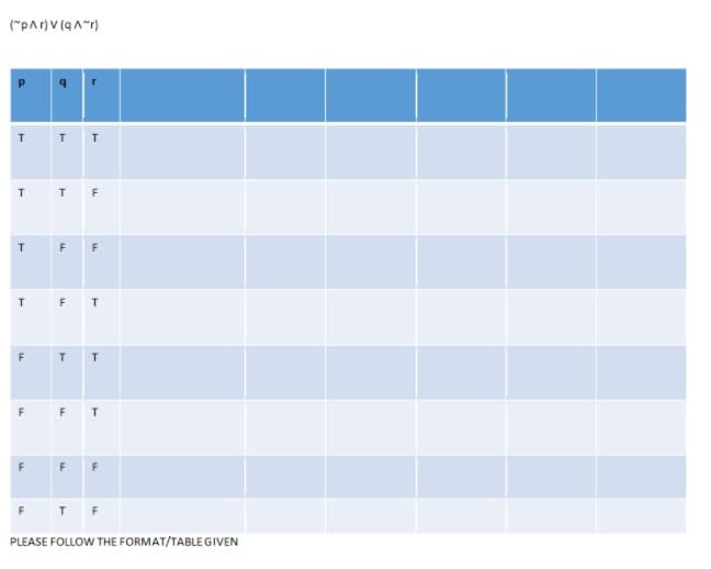 T
T F
F
F
TFT
T.
FFT
F
F F
F
PLEASE FOLLOW THE FORMAT/TABLE GIVEN
