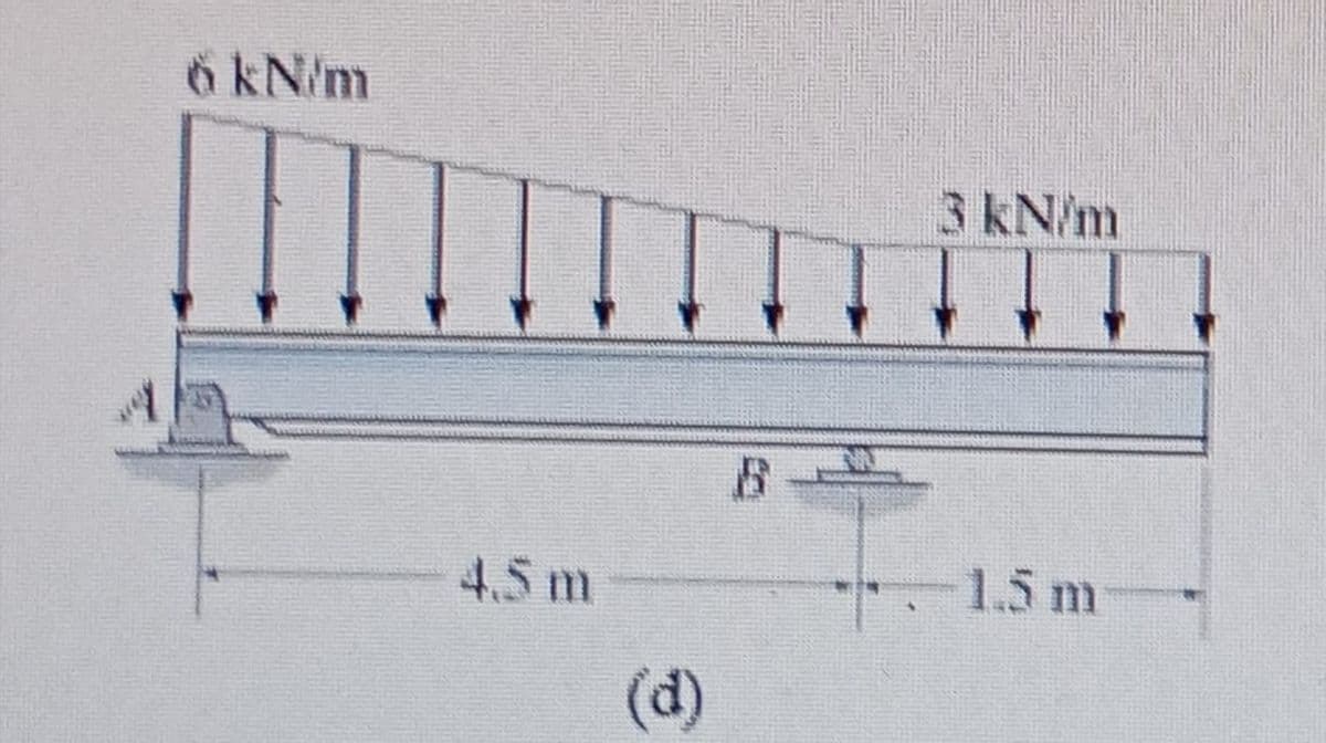 6 kN/m
3kN/m
B
4.5m
1.5 m
(d)
