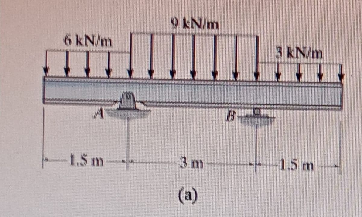 9 kN/m
6 kN/m
3 kN/m
1.5 m
3m
1.5 m
(a)
