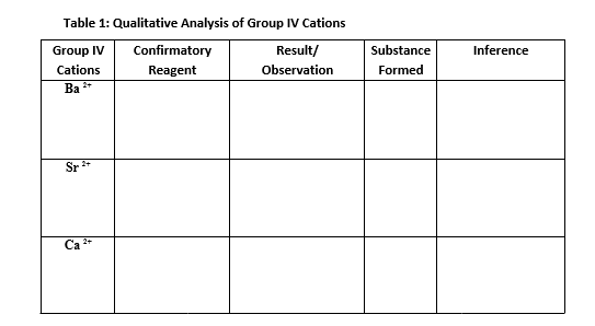 Table 1: Qualitative Analysis of Group IV Cations
Group IV
Confirmatory
Result/
Substance
Inference
Cations
Reagent
Observation
Formed
Ba
Sr *
Са
