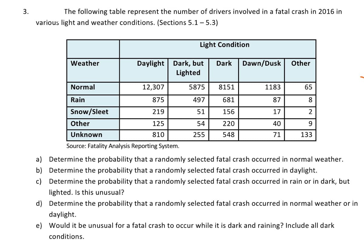 ### Analysis of Fatal Crashes in 2016: Light and Weather Conditions

This section presents data on the number of drivers involved in fatal crashes in the year 2016, categorized by light and weather conditions. The information is sourced from the Fatality Analysis Reporting System.

#### Table: Fatal Crashes by Light and Weather Conditions

| Weather  | \ Daylight \ |  Dark, but Lighted | \ Dark \ | \ Dawn/Dusk \ | \ Other \ |
|------------|--------------|----------------------|--------|---------------|-----------|
| Normal     | 12,307       | 5,875                | 8,151  | 1,183         | 65        |
| Rain       | 875          | 497                  | 681    | 87            | 8         |
| Snow/Sleet | 219          | 51                   | 156    | 17            | 2         |
| Other      | 125          | 54                   | 220    | 40            | 9         |
| Unknown    | 810          | 255                  | 548    | 71            | 133       |

- **Source:** Fatality Analysis Reporting System

#### Questions for Analysis

a) **Determine the probability that a randomly selected fatal crash occurred in normal weather.**

b) **Determine the probability that a randomly selected fatal crash occurred in daylight.**

c) **Determine the probability that a randomly selected fatal crash occurred in rain or in dark, but lighted. Is this unusual?**

d) **Determine the probability that a randomly selected fatal crash occurred in normal weather or in daylight.**

e) **Would it be unusual for a fatal crash to occur while it is dark and raining? Include all dark conditions.**

### Explanation of Findings

To answer these questions, a detailed look at the provided table is necessary. For instance, to find the probability of an event, the relevant number of occurrences will be divided by the total number of occurrences across all conditions. The evaluation of unusual occurrences would typically be based on comparative probabilities or additional statistical methods.

### Graphical Representation

There are no explicit graphical representations in the provided image. However, summarizing the table data into bar graphs or pie charts could offer a visual understanding of the distribution of fatal crashes under various conditions.

### Important Note

When studying such data, it’s crucial to understand the context and impact of various conditions on traffic safety and