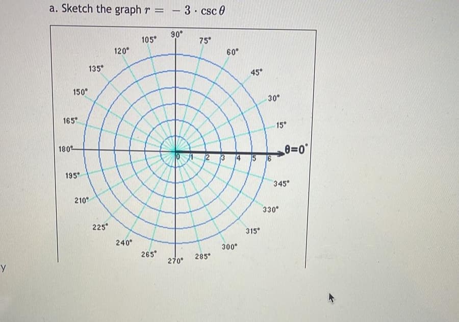 a. Sketch the graph r -3. csc 0
90°
105°
75°
120°
60°
135
45
150°
30°
165
15°
180
3 4 5 6
195
345
210°
330°
225
315
240
300°
265
285
270
y
