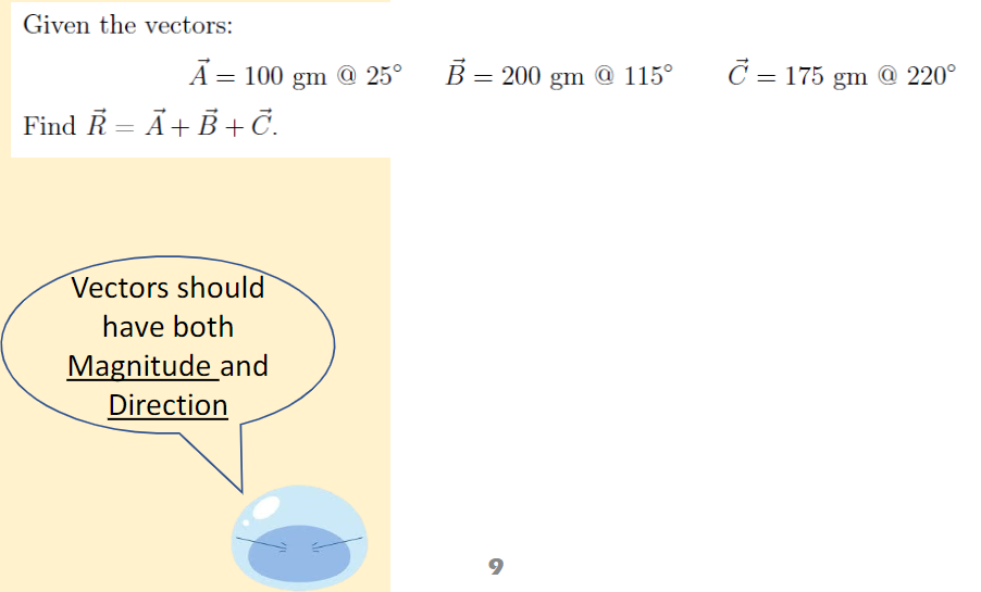 Given the vectors:
Ā= 100 gm @ 25°
B = 200 gm @ 115°
C = 175 gm @ 220°
Find R = Ã+B +Č.
Vectors should
have both
Magnitude and
Direction
