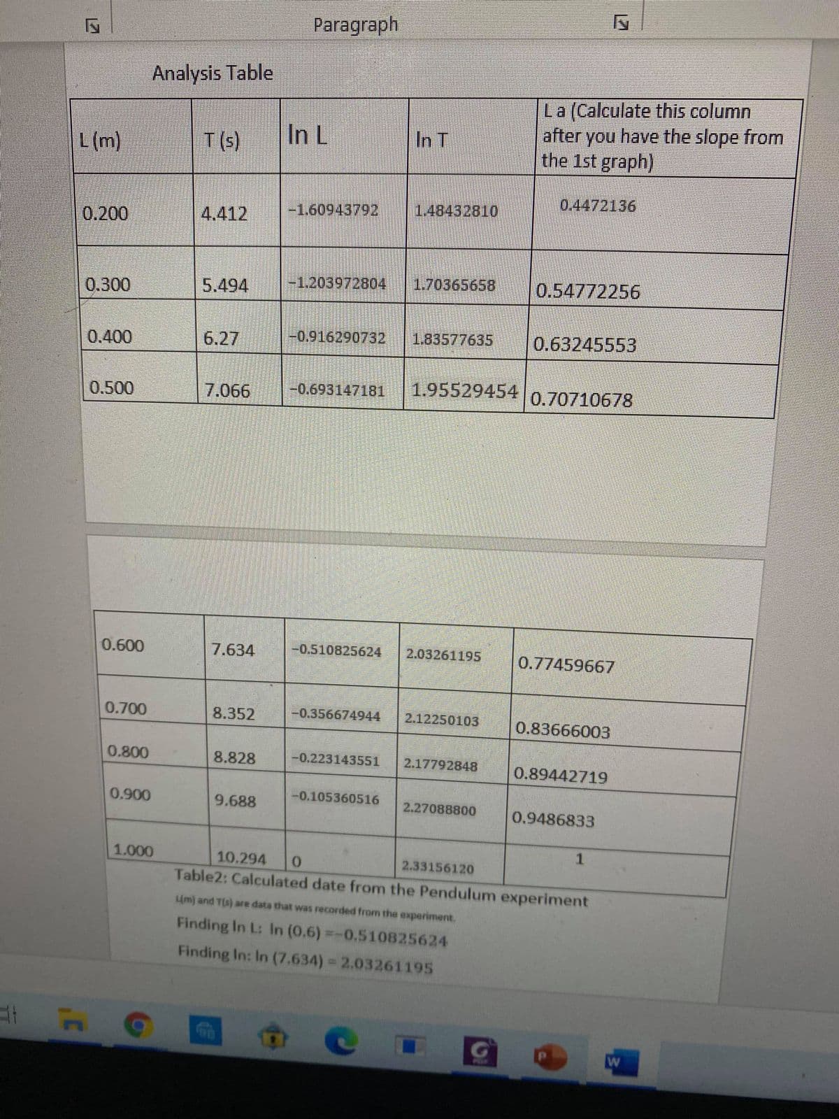 Paragraph
Analysis Table
La (Calculate this column
after you have the slope from
the 1st graph)
L(m)
T(s)
In
n L
In T
0.4472136
0.200
4.412
-1.60943792
1.48432810
0.300
5.494
-1.203972804
1.70365658
0.54772256
0.400
6.27
-0.916290732
1.83577635
0.63245553
7.066
-0.693147181
1.95529454 0.70710678
0.500
0.600
7.634
-0.510825624
2.03261195
0.77459667
0.700
8.352
-0.356674944
2.12250103
0.83666003
0.800
8.828
-0.223143551
2.17792848
0.89442719
0.900
9.688
-0.105360516
2.27088800
0.9486833
1.000
10.294
2.33156120
Table2: Calculated date from the Pendulum experiment
L4m) and T(s) are data that was recorded from the experiment.
Finding In L: In (0.6) =-0.510825624
Finding In: In (7.634) 2.03261195
ce
