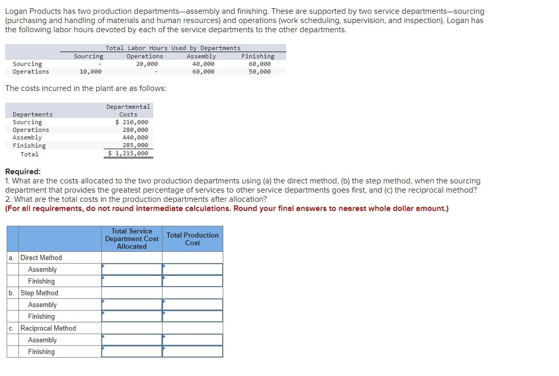 Logan Products has two production departments-assembly and finishing. These are supported by two service departments-sourcing
(purchasing and handling of materials and human resources) and operations (work scheduling, supervision, and inspection). Logan has
the following labor hours devoted by each of the service departments to the other departments.
Total Labor Hours Used by Departments
Sourcing
Operations
Sourcing
10,000
Operations
20,000
The costs incurred in the plant are as follows:
Departments
Sourcing
Operations
Assembly
Departmental
Costs
$ 210,000
280,000
Assembly
40,000
60,000
Finishing
60,000
50,000
Finishing
Total
Required:
440,000
285,000
$ 1,215,000
1. What are the costs allocated to the two production departments using (a) the direct method, (b) the step method, when the sourcing
department that provides the greatest percentage of services to other service departments goes first, and (c) the reciprocal method?
2. What are the total costs in the production departments after allocation?
(For all requirements, do not round intermediate calculations. Round your final answers to nearest whole dollar amount.)
Total Service
Department Cost
Allocated
Total Production
Cost
a. Direct Method
Assembly
Finishing
b. Step Method
Assembly
Finishing
c. Reciprocal Method
Assembly
Finishing