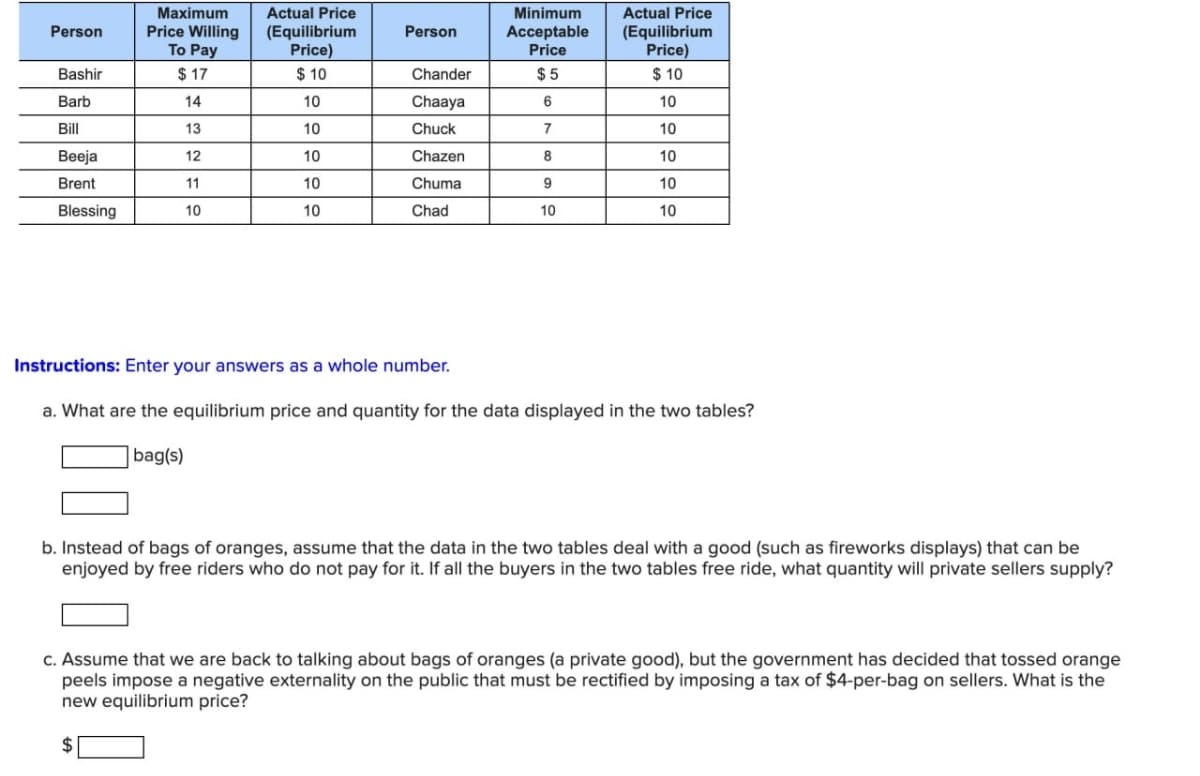 Maximum
Actual Price
Minimum
Actual Price
Person
Price Willing
(Equilibrium
Person
To Pay
Price)
Acceptable
Price
(Equilibrium
Price)
Bashir
$17
$ 10
Chander
$5
$ 10
Barb
14
10
Chaaya
6
10
Bill
13
10
Chuck
7
10
Beeja
12
10
Chazen
8
10
Brent
11
10
Chuma
9
10
Blessing
10
10
Chad
10
10
Instructions: Enter your answers as a whole number.
a. What are the equilibrium price and quantity for the data displayed in the two tables?
bag(s)
b. Instead of bags of oranges, assume that the data in the two tables deal with a good (such as fireworks displays) that can be
enjoyed by free riders who do not pay for it. If all the buyers in the two tables free ride, what quantity will private sellers supply?
c. Assume that we are back to talking about bags of oranges (a private good), but the government has decided that tossed orange
peels impose a negative externality on the public that must be rectified by imposing a tax of $4-per-bag on sellers. What is the
new equilibrium price?
$
