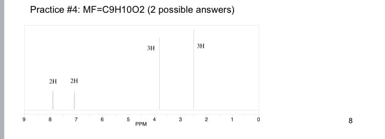 9
Practice #4: MF=C9H1002 (2 possible answers)
2H
8
2H
7
5
PPM
3H
4
3
3H
2
D
8