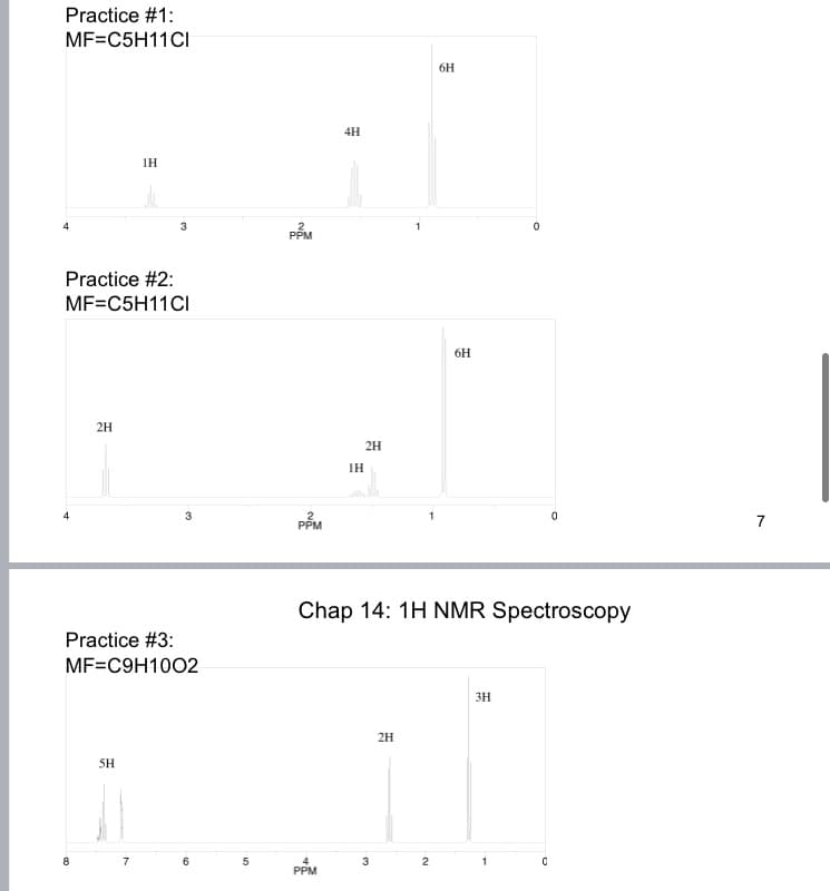 Practice #1:
MF=C5H11CI
4
4
Practice #2:
MF=C5H11CI
2H
8
1H
SH
3
Practice #3:
MF=C9H1002
7
3
6
5
сл
2
PPM
PPM
4H
PPM
IH
2H
1
2H
3
1
6H
Chap 14: 1H NMR Spectroscopy
6H
19
0
3H
IU
2
1
0
0