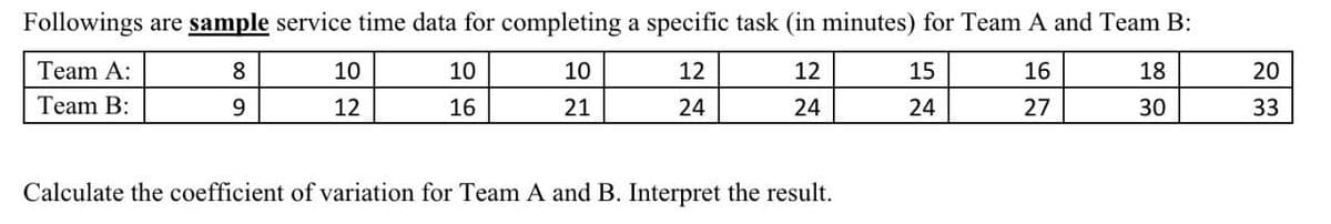 Followings are sample service time data for completing a specific task (in minutes) for Team A and Team B:
Team A:
8
10
10
10
12
12
15
16
18
20
Team B:
9
12
16
21
24
24
24
27
30
33
Calculate the coefficient of variation for Team A and B. Interpret the result.