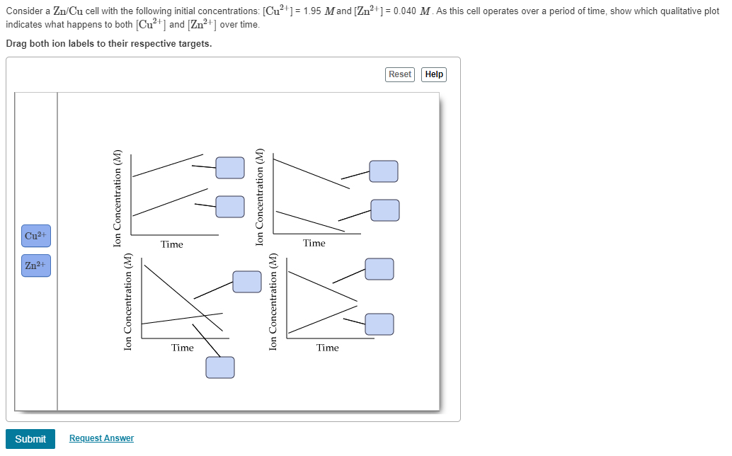 Cu²+
Zn2+
Consider a Zn/Cu cell with the following initial concentrations: [Cu2+] = 1.95 M and [Zn2+] = 0.040 M. As this cell operates over a period of time, show which qualitative plot
indicates what happens to both [Cu2+] and [Zn2+] over time.
Drag both ion labels to their respective targets.
Submit
Request Answer
Ion Concentration (M)
Ion Concentration (M)
Time
Time
Ion Concentration (M)
Ion Concentration (M)
Time
Time
Reset
Help