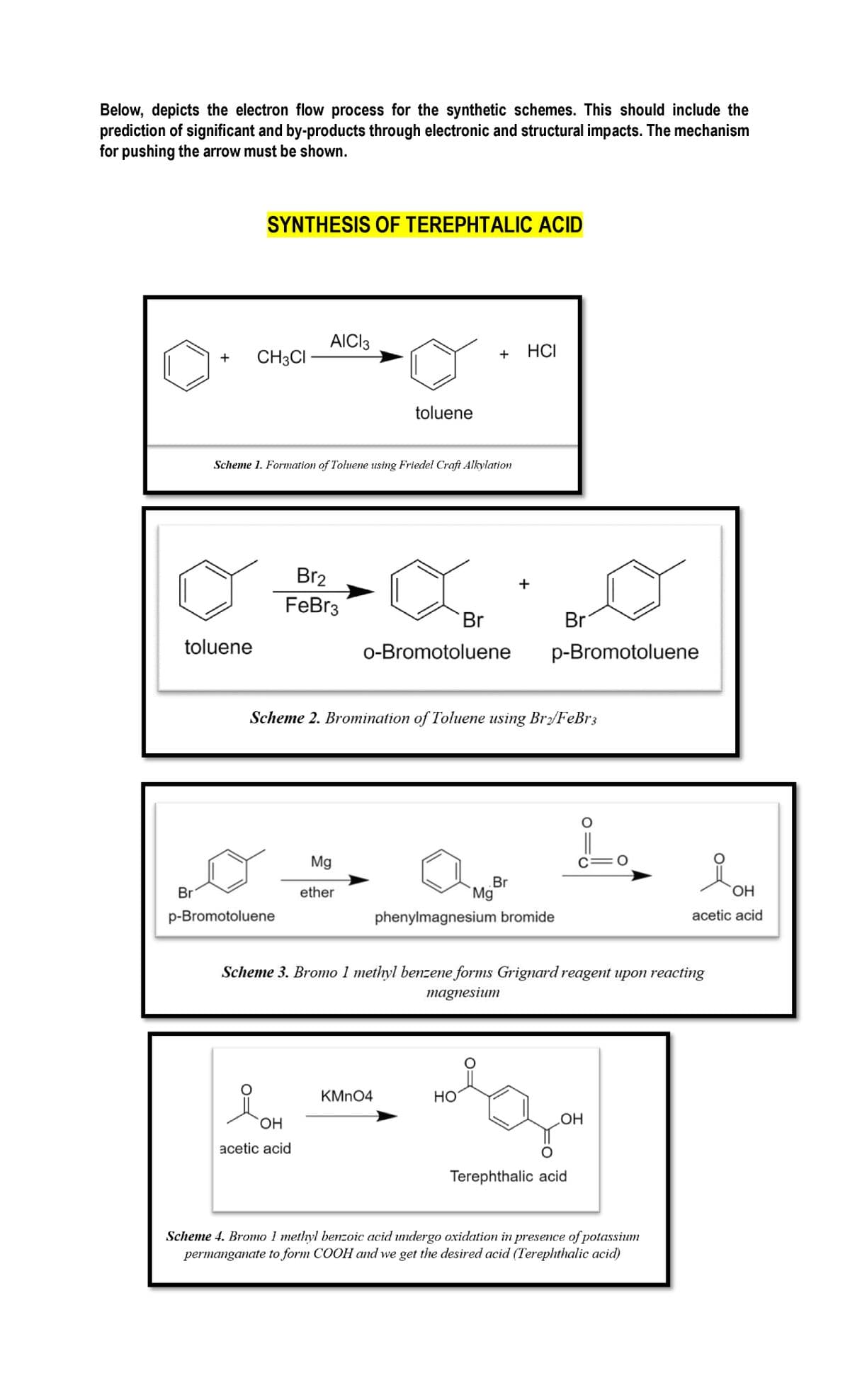 Below, depicts the electron flow process for the synthetic schemes. This should include the
prediction of significant and by-products through electronic and structural impacts. The mechanism
for pushing the arrow must be shown.
SYNTHESIS OF TEREPHTALIC ACID
AICI3
HCI
CH3CI
+
+
toluene
Scheme 1. Formation of Toluene using Friedel Craft Alkylation
Br2
+
FeBr3
Br
Br
toluene
o-Bromotoluene
p-Bromotoluene
Scheme 2. Bromination of Toluene using Br:/FeBr3
Mg
Br
Mg
HO.
Br
ether
p-Bromotoluene
phenylmagnesium bromide
acetic acid
Scheme 3. Bromo 1 methyl benzene forms Grignard reagent upon reacting
magnesium
KMN04
но
HO,
acetic acid
Terephthalic acid
Scheme 4. Bromo 1 methyl benzoic acid undergo oxidation in presence of potassium
permanganate to form COOH and we get the desired acid (Terephthalic acid)
