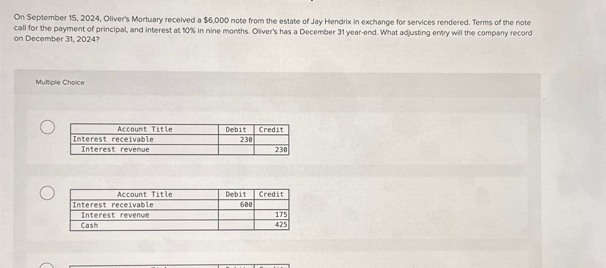 On September 15, 2024, Oliver's Mortuary received a $6,000 note from the estate of Jay Hendrix in exchange for services rendered. Terms of the note
call for the payment of principal, and interest at 10% in nine months. Oliver's has a December 31 year-end. What adjusting entry will the company record
on December 31, 2024?
Multiple Choice
O
Account Title
Interest receivable
Interest revenue
Account Title
Interest receivable
Interest revenue
Cash
Debit
230
Debit
600
Credit
230
Credit
175
425