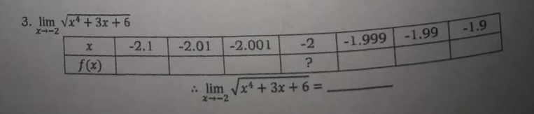 3. lim vxt +3x + 6
X--2
-2.1
-1.99
-1.9
-2.01
-2.001
-2
-1.999
fx)
. lim x* +3x + 6 D
XI-2
