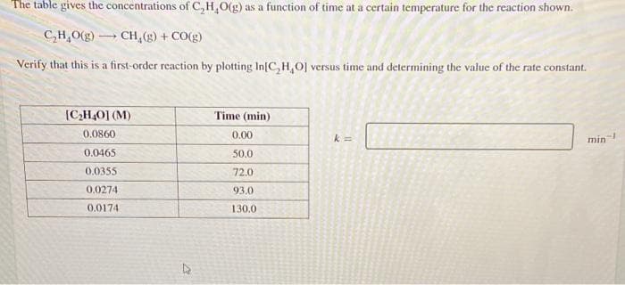 The table gives the concentrations of C₂H₂O(g) as a function of time at a certain temperature for the reaction shown.
C,H,Og) —CH,(g)+CO(g)
Verify that this is a first-order reaction by plotting In[C,H,O] versus time and determining the value of the rate constant.
[C₂H4O] (M)
0.0860
0.0465
0.0355
0.0274
0.0174
Time (min)
0.00
50.0
72.0
93.0
130.0
min