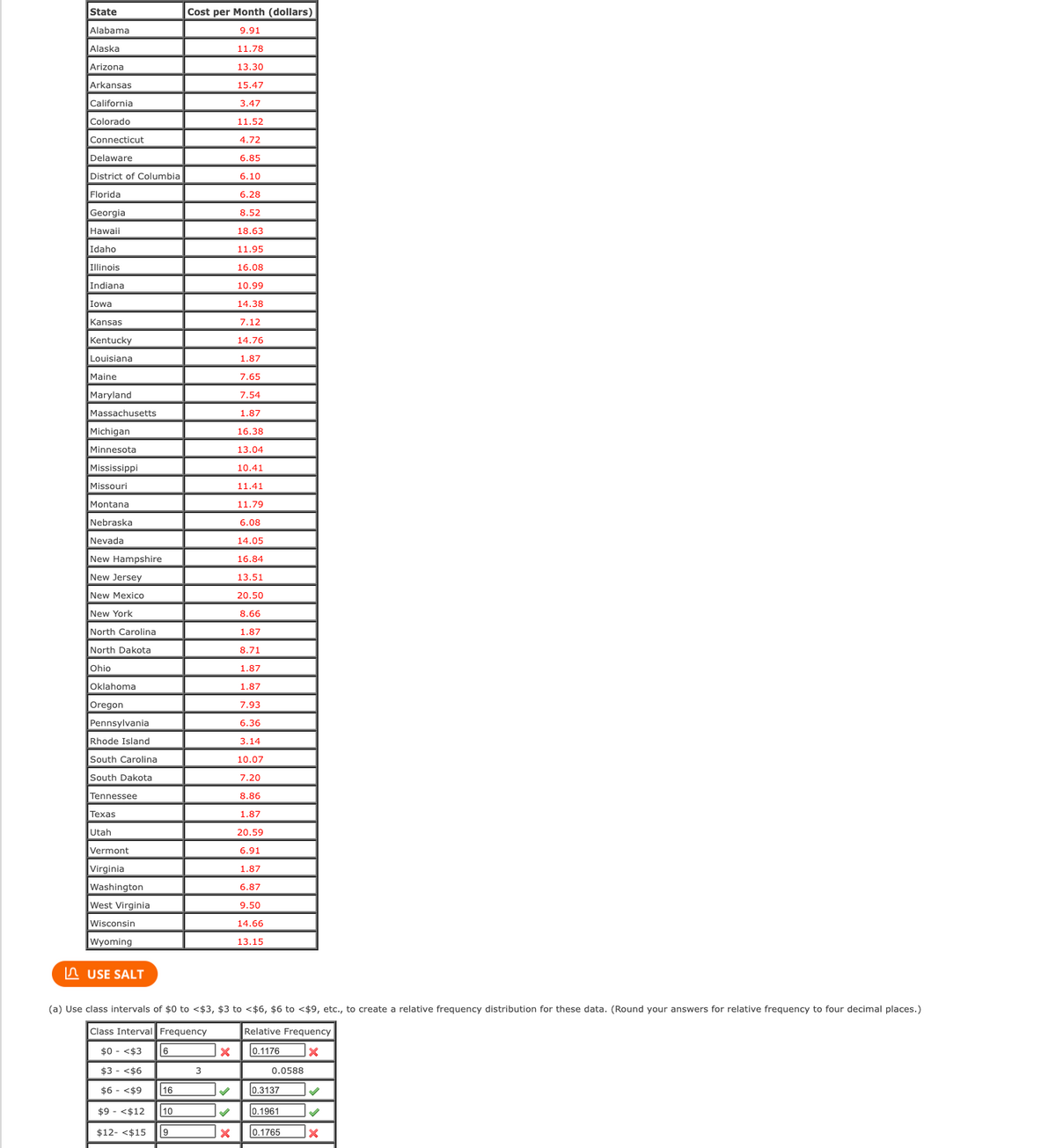 State
Cost per Month (dollars)
Alabama
9.91
Alaska
11.78
Arizona
13.30
Arkansas
15.47
California
3.47
Colorado
11.52
Connecticut
4.72
Delaware
6.85
District of Columbia
6.10
Florida
6.28
Georgia
8.52
Hawaii
18.63
Idaho
11.95
Illinois
16.08
Indiana
10.99
Iowa
14.38
Kansas
7.12
Kentucky
14.76
Louisiana
1.87
Maine
7.65
Maryland
7.54
Massachusetts
1.87
Michigan
16.38
Minnesota
13.04
Mississippi
10.41
Missouri
11.41
Montana
11.79
Nebraska
6.08
Nevada
14.05
New Hampshire
16.84
New Jersey
13.51
New Mexico
20.50
New York
8.66
North Carolina
1.87
North Dakota
8.71
lOhio
1.87
Oklahoma
1.87
Oregon
7.93
Pennsylvania
6.36
Rhode Island
3.14
South Carolina
10.07
South Dakota
7.20
Tennessee
8.86
Texas
1.87
Utah
20.59
Vermont
6.91
Virginia
1.87
Washington
West Virginia
6.87
9.50
Wisconsin
14.66
Wyoming
13.15
In USE SALT
(a) Use class intervals of $0 to <$3, $3 to <$6, $6 to <$9, etc., to create a relative frequency distribution for these data. (Round your answers for relative frequency to four decimal places.)
Class Interval Frequency
Relative Frequency
$0 - <$3
6
0.1176
$3 - <$6
0.0588
$6 - <$9
16
0.3137
$9 - <$12
10
0.1961
$12- <$15
9
0.1765
