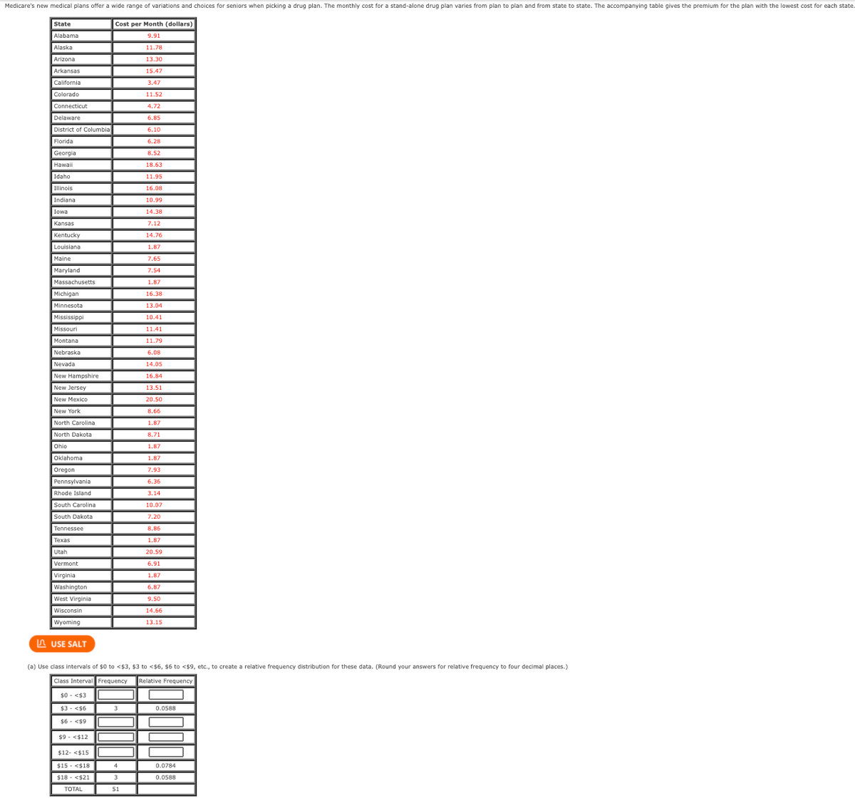 Medicare's new medical plans offer a wide range of variations and choices for seniors when picking a drug plan. The monthly cost for a stand-alone drug plan varies from plan to plan and from state to state. The accompanying table gives the premium for the plan with the lowest cost for each state.
State
Cost per Month (dollars)
Alabama
9.91
Alaska
11.78
Arizona
13.30
Arkansas
15.47
California
3.47
Colorado
11.52
Connecticut
4.72
Delaware
6.85
District of Columbia
Florida
6.10
6.28
Georgia
8.52
Hawaii
18.63
Idaho
11.95
Illinois
16.08
Indiana
10.99
Iowa
14.38
Kansas
7.12
Kentucky
14.76
Louisiana
1.87
Maine
7.65
Maryland
7.54
Massachusetts
1.87
Michigan
16.38
Minnesota
13.04
Mississippi
10.41
Missouri
11.41
Montana
11.79
Nebraska
6.08
Nevada
14.05
New Hampshire
16.84
New Jersey
13.51
New Mexico
20,50
New York
8.66
North Carolina
1.87
North Dakota
8.71
Ohio
1.87
Oklahoma
1.87
Oregon
7.93
Pennsylvania
6.36
Rhode Island
3.14
South Carolina
10.07
South Dakota
7.20
Tennessee
8.86
Texas
1.87
Utah
20.59
Vermont
6.91
Virginia
1.87
Washington
6.87
West Virginia
9.50
Wisconsin
14.66
Wyoming
13.15
IA USE SALT
(a) Use class intervals of $0 to <$3, $3 to <$6, $6 to <$9, etc., to create a relative frequency distribution for these data. (Round your answers for relative frequency
four decimal places.)
Class Interval Frequency
Relative Frequency
$0 - <$3
$3 - <$6
3
0.0588
$6 - <$9
$9 - <$12
$12- <$15
$15 - <$18
4
0.0784
$18 - <$21
3
0.0588
TOTAL
51
