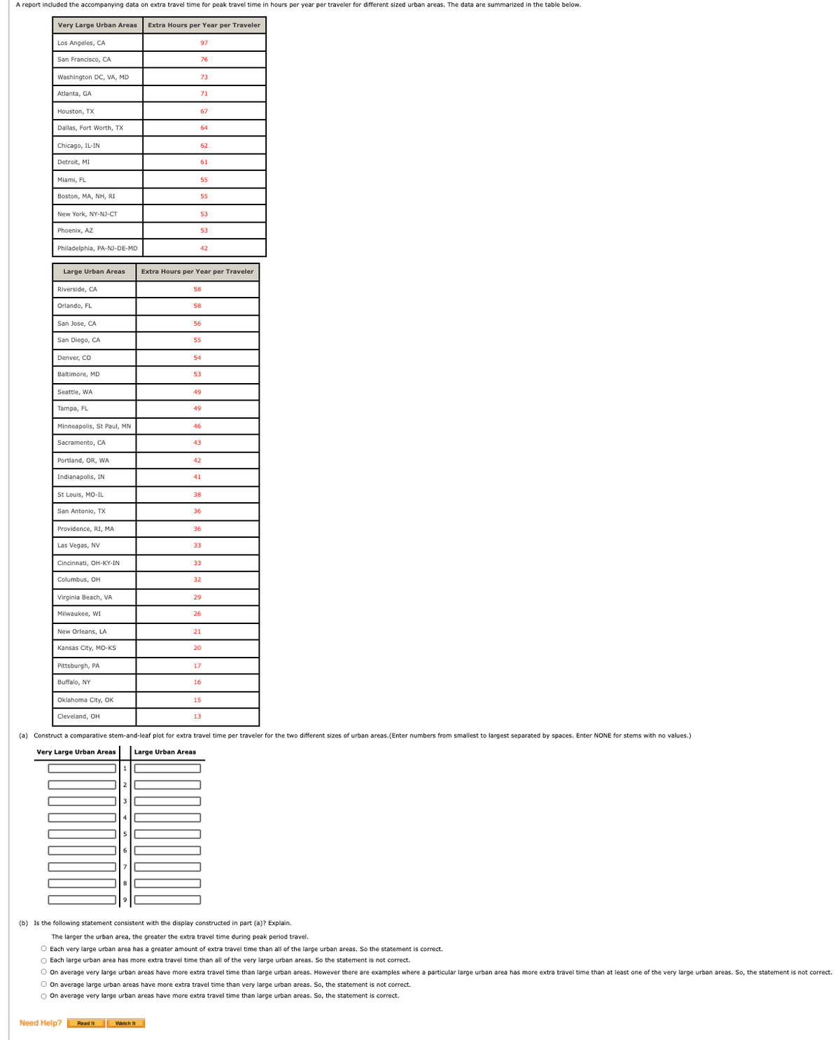 A report included the accompanying data on extra travel time for peak travel time in hours per year per traveler for different sized urban areas. The data are summarized in the table below.
Very Large Urban Areas
Extra Hours per Year per Traveler
Los Angeles, CA
97
San Francisco, CA
76
Washington DC, VA, MD
73
Atlanta, GA
71
Houston, TX
67
Dallas, Fort Worth, TX
64
Chicago, IL-IN
62
Detroit, MI
61
Miami, FL
55
Boston, MA, NH, RI
55
New York, NY-NJ-CT
53
Phoenix, AZ
53
Philadelphia, PA-NJ-DE-MD
42
Large Urban Areas
Extra Hours per Year per Traveler
Riverside, CA
58
Orlando, FL
58
San Jose, CA
56
San Diego, CA
55
Denver, CO
54
Baltimore, MD
53
Seattle, WA
49
Tampa, FL
49
Minneapolis, St Paul, MN
46
Sacramento, CA
43
Portland, OR, WA
42
Indianapolis, IN
41
St Louis, MO-IL
San Antonio, TX
36
Providence, RI, MA
36
Las Vegas, NV
33
Cincinnati, OH-KY-IN
33
Columbus, OH
32
Virginia Beach, VA
29
Milwaukee, WI
26
New Orleans, LA
21
Kansas City. MO-KS
20
Pittsburgh, PA
17
Buffalo, NY
16
Oklahoma City, OK
15
Cleveland, OH
13
(a) Construct a comparative stem-and-leaf plot for extra travel time per traveler for the two different sizes of urban areas.(Enter numbers from smallest to largest separated by spaces. Enter NONE for stems with no values.)
Very Large Urban Areas
Large Urban Areas
(b) Is the following statement consistent with the display constructed in part (a)? Explain.
The larger the urban area, the greater the extra travel time during peak period travel.
O Each very large urban area has a greater amount of extra travel time than all of the large urban areas. So the statement is correct.
O Each large urban area has more extra travel time than all of the very large urban areas. So the statement is not correct.
O On average very large urban areas have more extra travel time than large urban areas. However there are examples where a particular large urban area has more extra travel time
at least one of the very large urban areas. So, the statement is not correct.
O On average large urban areas have more extra travel time than very large urban areas. So, the statement is not correct.
O On average very large urban areas have more extra travel time than large urban areas. So, the statement is correct.
Need Help?
Read It
Watch it
