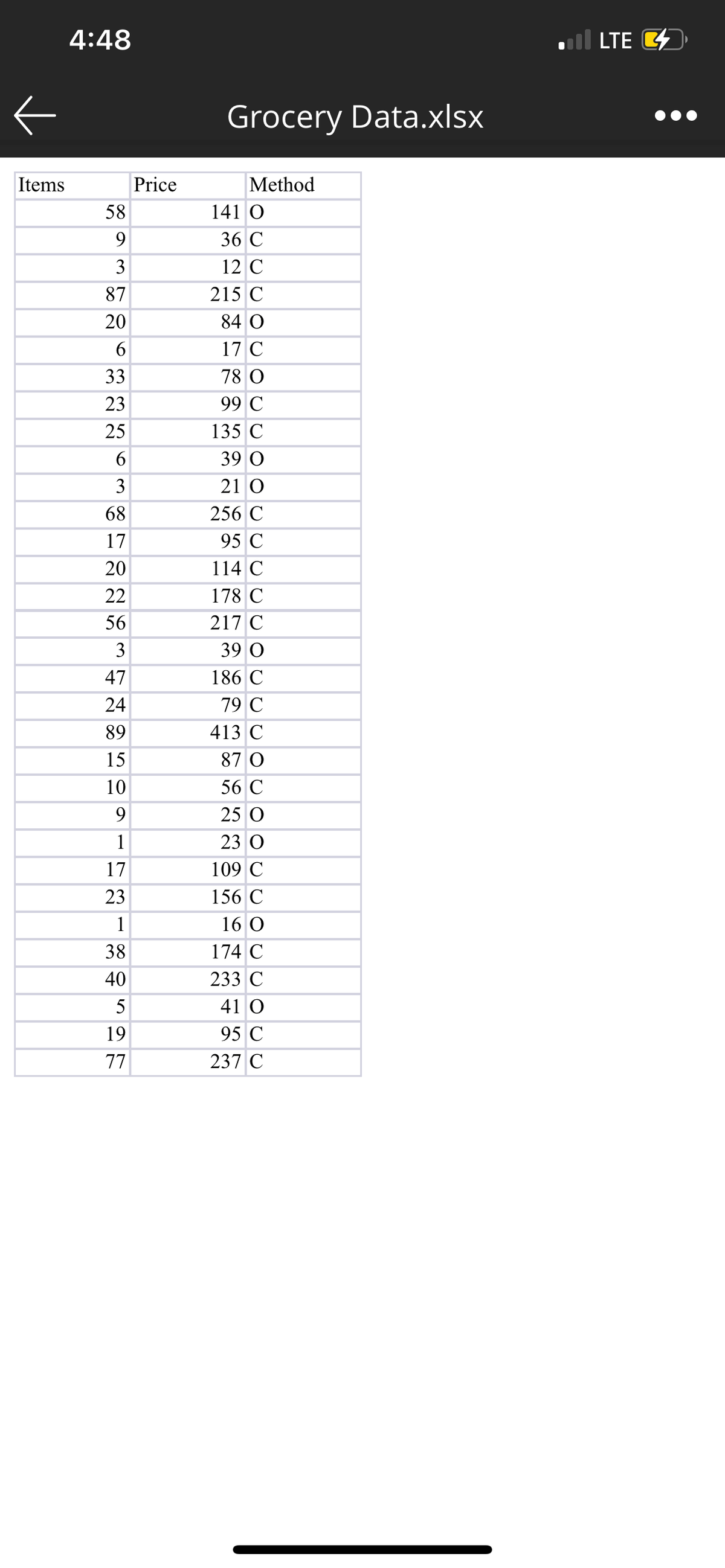 4:48
l LTE 4
Grocery Data.xlsx
Items
Price
Method
58
141 O
9.
36 C
3
12 C
87
215 C
20
84 O
17 C
33
78 O
23
99 C
25
135 C
39 O
3
21 O
68
256 C
17
95 C
20
114 C
22
178 C
56
217 C
3
39 O
47
186 C
24
79 C
89
413 C
15
87 O
10
56 C
9.
25 O
1
23 O
17
109 C
23
156 C
1
16 O
38
174 C
40
233 C
5
41 O
19
95 C
77
237 C
